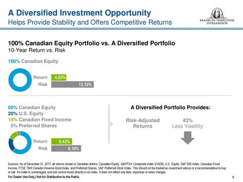 franklin income fund dividend cut.